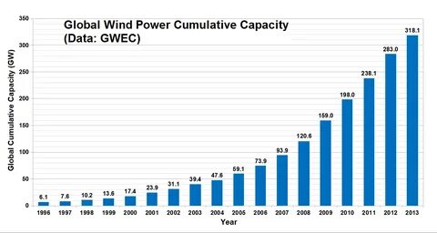 Power capacity