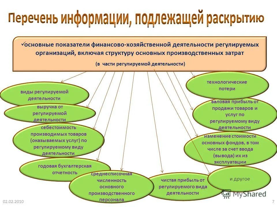 Организации с регулируемыми видами деятельности. Контрольно-счетных органов российской федерации. Методы государственного регулирования деятельности предприятий. Методы гос регулирования инновационной деятельности. Что такое регламент работы организации.