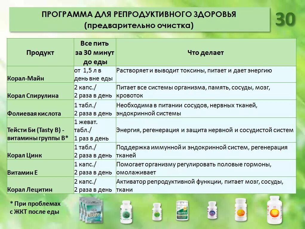 Программа здоровья в школе. Витамины для репродуктивного здоровья. План репродуктивного здоровья. Витамины для репродуктивной сферы. Витамины для репродуктивного здоровья для женщин.