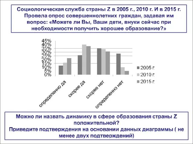 Социологическая служба одного российского города провела. Социологическая служба страны z. Социологическая служба провела опрос совершеннолетних граждан им. Социологическая служба государства x провела опрос. Социологические службы опросили.