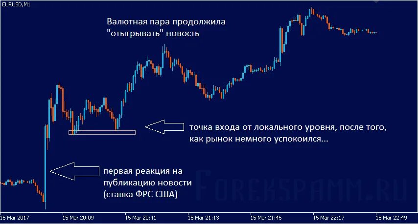 корреляция валютных пар на форекс. как успешно торговать на форекс. стратегии торговли на форекс. тиковый объем в трейдинге. гэп на форекс.