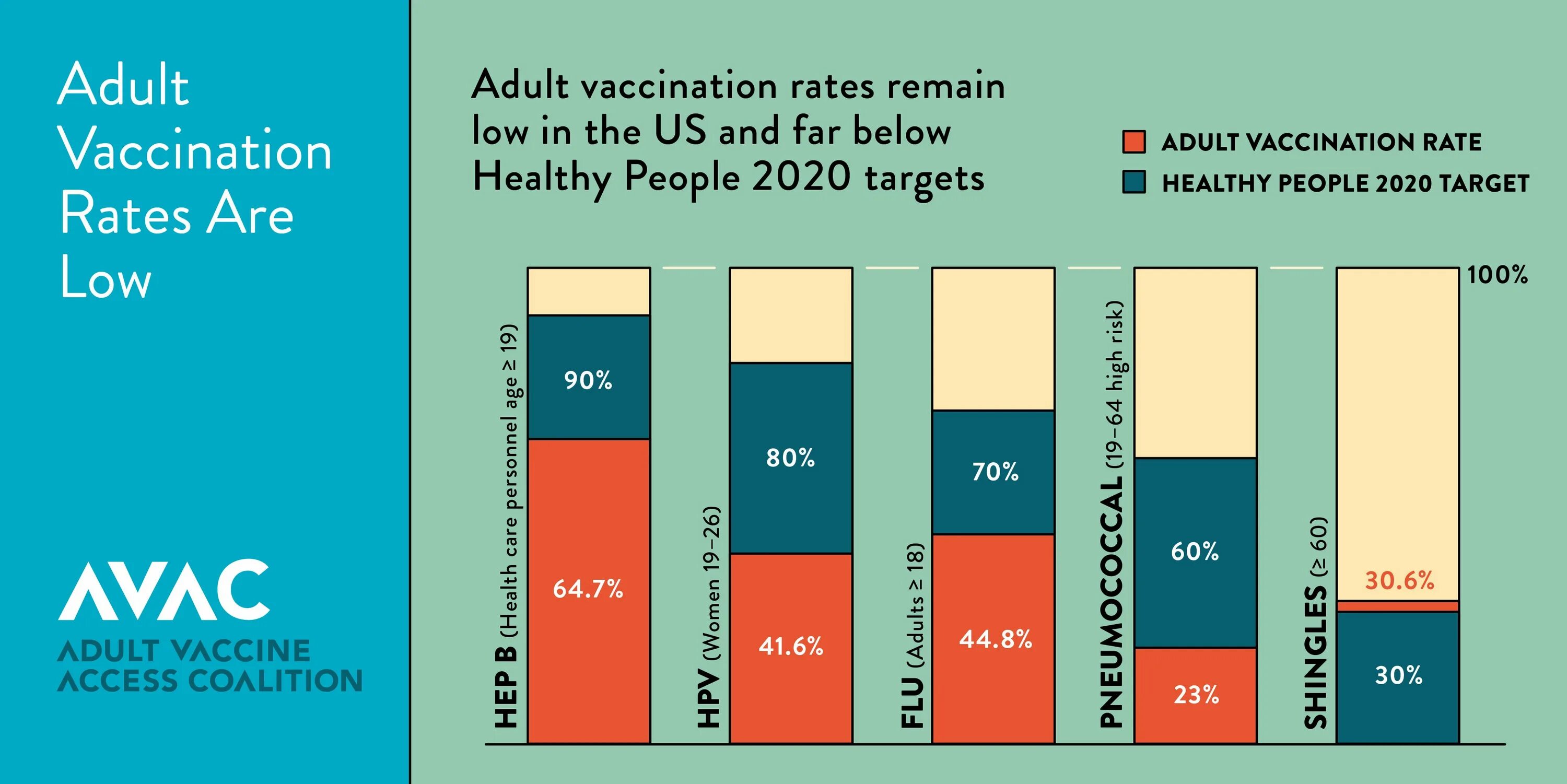 Vaccination by Country. Vaccines preventing disease. Low rating. Pneumococcal vaccination rate statistics.