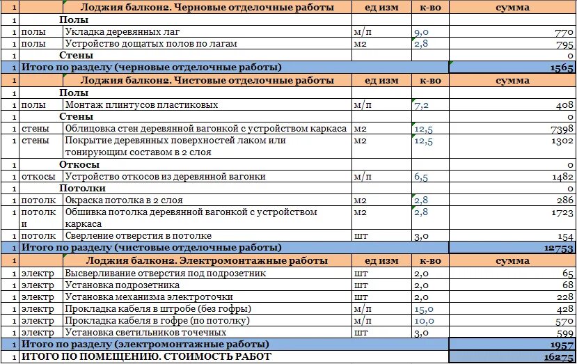 Смета на отделку. Расценки деревянная вагонка монтаж. Расценки по монтажу вагонки на стены. Расценки на обшивку стен евровагонкой.