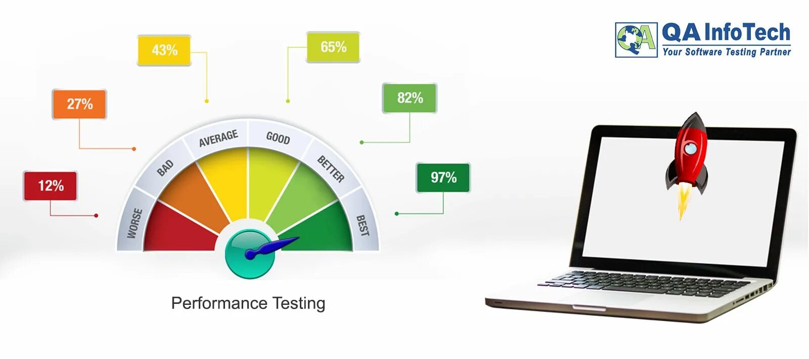 Performance тестирование. Performance Testing тестирование. Тестирование сайта. Тестирование программного обеспечения.