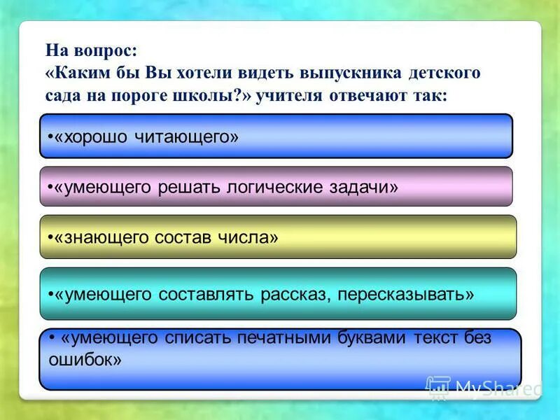 Воспитания какое число. Каким бы вы хотели видеть своего ребенка на пороге школе. Каким бы вы хотели видеть выпускника детского сада на пороге школы *. Каким должен быть ребенок на пороге школы. Каким вы желали бы видеть вашего ребенка на пороге школы ответы.