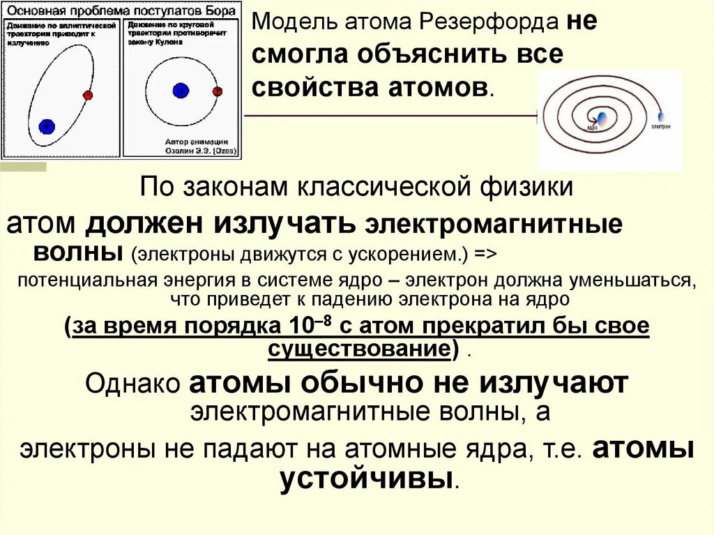 Модель атома бора физика 9 класс. Постулаты Резерфорда Бора. Атомная модель Бора. Модель строения атома водорода. Планетарная модель Бора-Резерфорда.