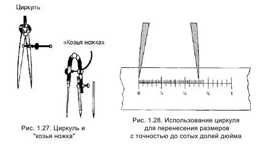 Мисс циркуль правила 34. Циркуль. Циркуль Козья. Ножка циркуля. Циркуль Козья ножка.