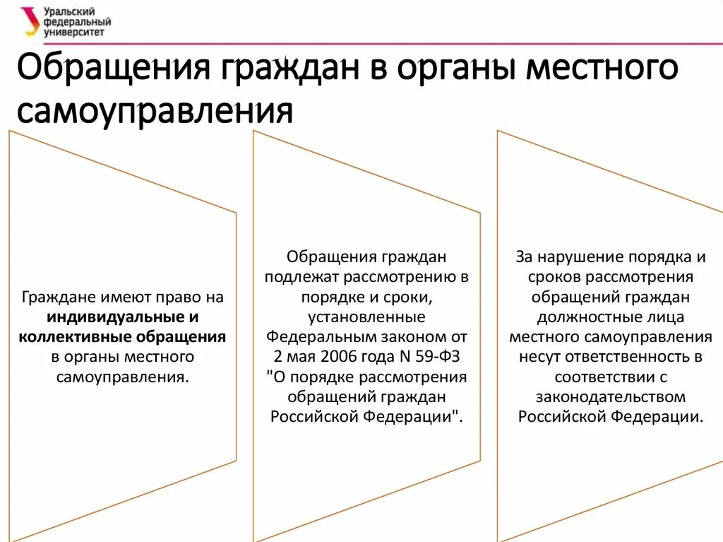 Пример обращения граждан в органы местного самоуправления. Обращение граждан в муниципальные органы. Порядок обращения в органы муниципального самоуправления.