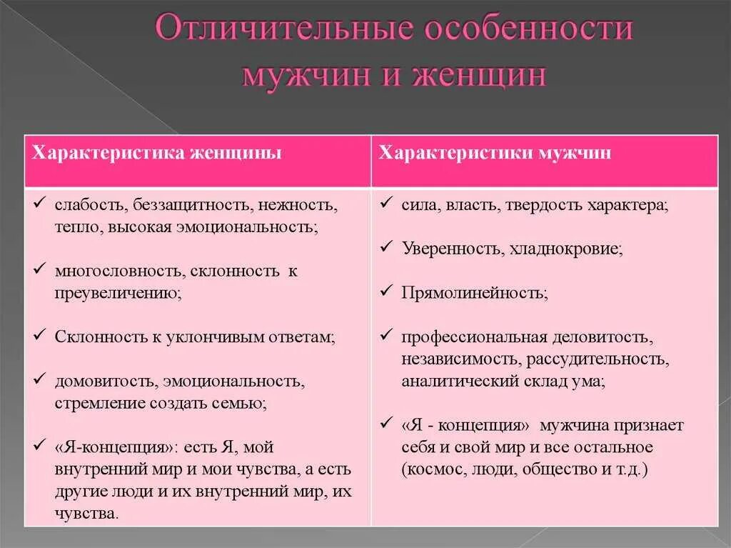 Свойства мужчин. Гендерные различия мужчин и женщин. Психологические особенности мужчин и женщин. Различия мужчин и женщин таблица. Психологические отличия мужчин и женщин.