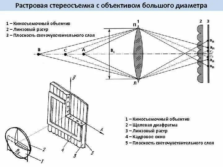Линзового растра