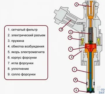 Топливная форсунка двигателя