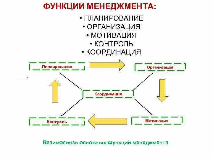 Мотивация контроль