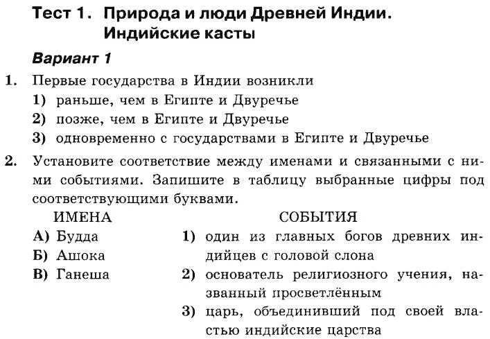 Тест по истории хрущев. Проверочные по истории 5 класс древняя Индия. Тест по истории 5 класс древняя Индия. Контрольная работа по истории 5 класс древний Китай и Индия. Тест по истории 5 класс Индия и Китай в древности.