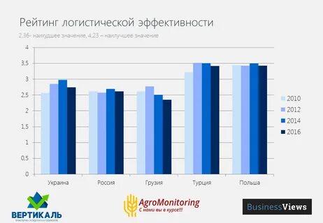 Список логистов