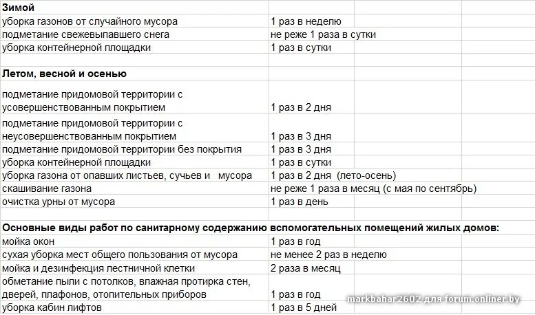 Сколько времени нужно на уборку. Нормативы дворника по уборке придомовой территории. Нормативы уборки придомовой территории многоквартирных домов. Уборка придомовой территории в зимний период правила и нормы. Нормативы по уборке придомовой территории.