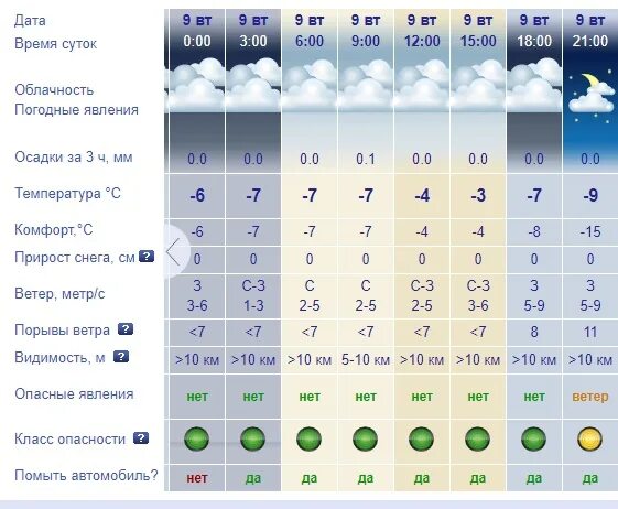 Март 2021 погода. Саратов март. Климат Саратова.