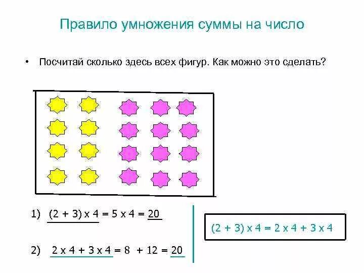 С какой структурой отвечающей за деление содержимого. Правило умножения суммы на число 3 класс. Как умножить сумму на число 3 класс. Умножение суммы на число 3 класс. Умножение числа на сум.