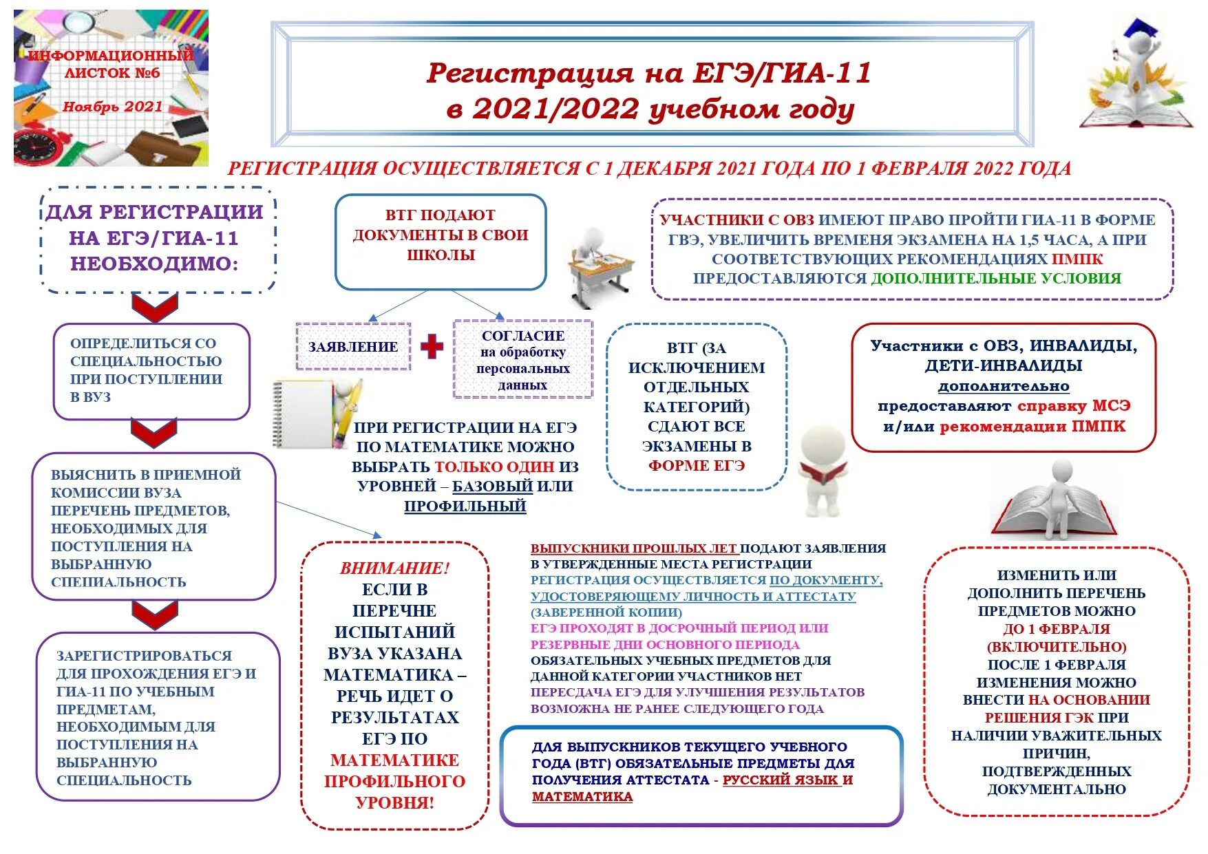 Рекомендации егэ. Информационный листок гиа 2025. информационные листки гиа 2025. егэ гиа 2025. график экзаменов 2025.