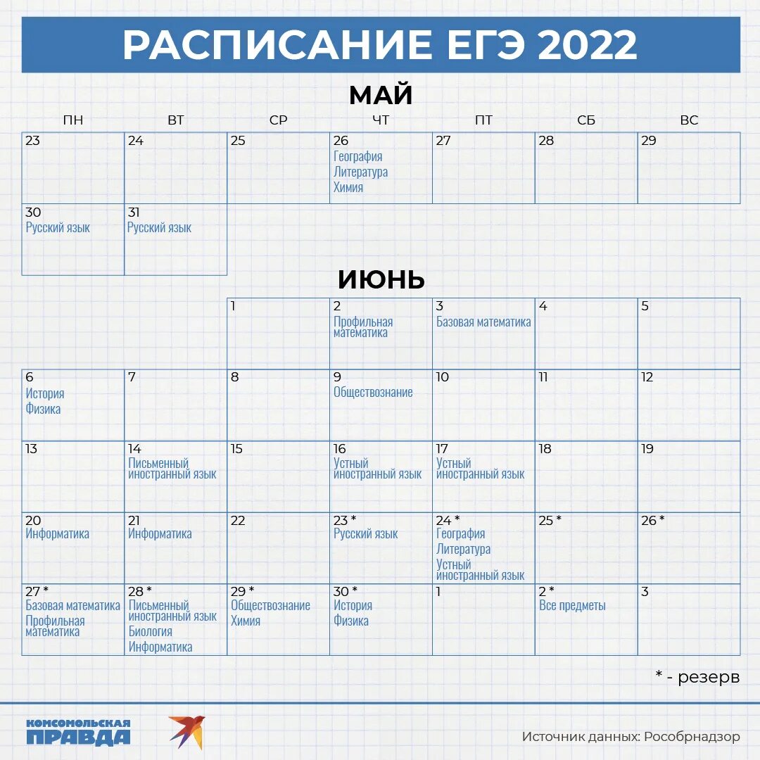 Расписание экзаменов 2022. Расписание ЕГЭ 2022. График экзаменов ЕГЭ 2022. График экзаменов ЕГЭ 2023 год. Проект нового расписания егэ 2024