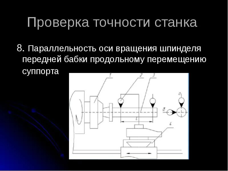 Как влияет на точность. Проверка станка на точность. Направление вращения шпинделя. Направление вращение осей в станках. Ось вращения шпинделя.