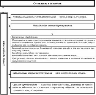 106 ук объективная сторона