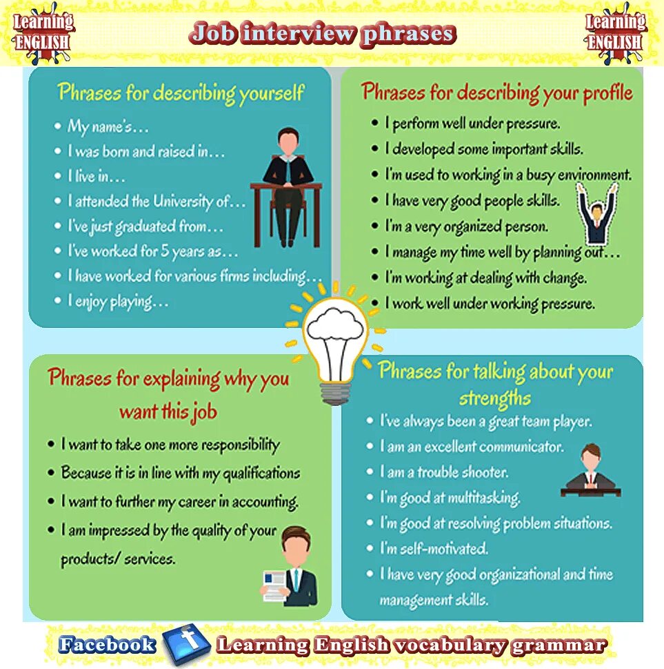 Vocabulary for job Interview. Английский язык job Interview задания. Vocabulary for Interview. Job Interview Vocabulary. Can you describe your