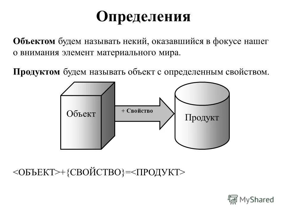 Дайте определение сооружение