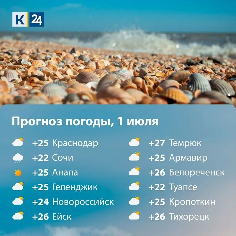 Кубань 24 погода. Погода на сегодня. Виды погоды. Погода на август на кубани. Кубань погода.