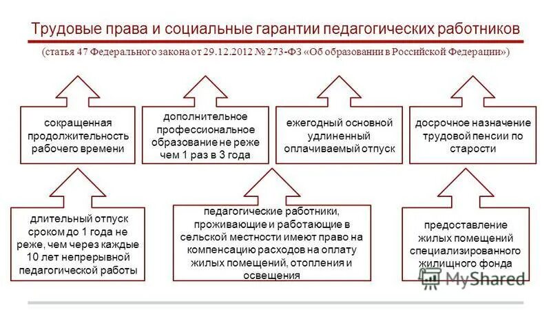 социальные гарантии статья.