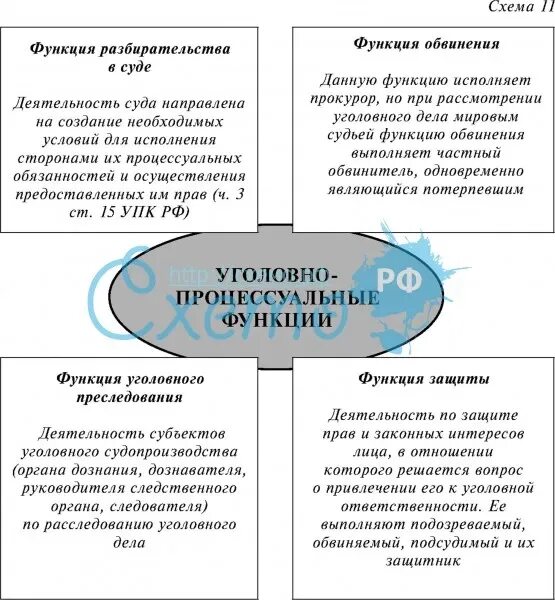 Функции обвинения защиты и разрешения уголовного. Уголовно-процессуальные функции понятие. Первичная функция в уголовном процессе это. Уголовно-процессуальные функции понятие и система. Основные функции уголовного процесса.