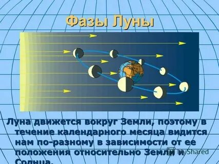 Скорость луны относительно звезд
