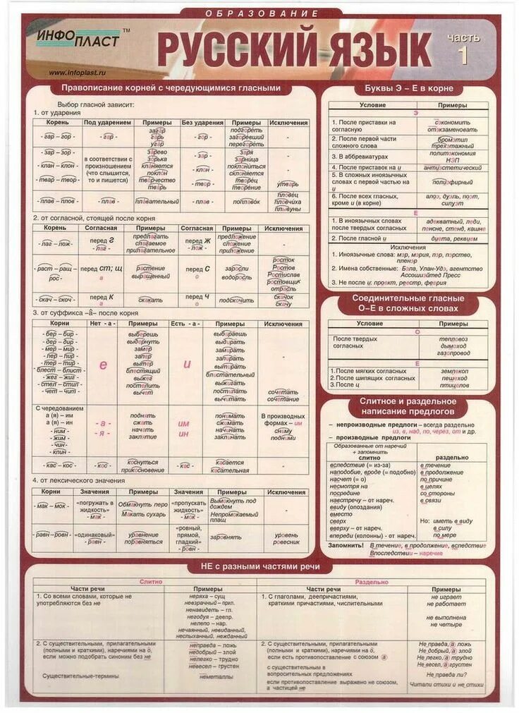 Русский язык шпаргалка для 10 класса по русскому. Шпаргалки по русскому языку. Шпаргалка правил по русскому языку. Шпоры на русский язык. Русский язык перед 4 классом