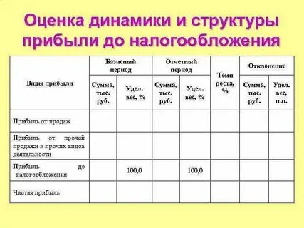 Анализ налогового законодательства