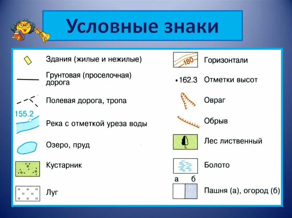 Обозначения на плане местности. План метности условные знак. Условные знаки плана местности. Условные знаки географических планов местности.