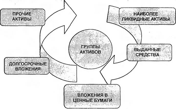 Наиболее ликвидные ценные бумаги. Высоколиквидные ценные бумаги. К наиболее ликвидным активам предприятия относятся. Наиболее ликвидными являются ценные бумаги. Денежные средства ликвидный актив