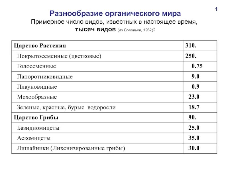 Примерное количество участников