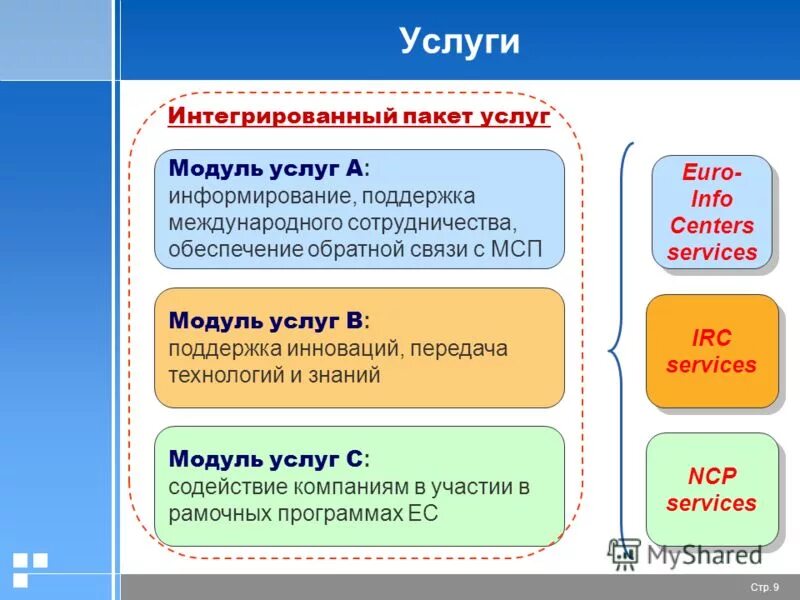 Пакет интеграции