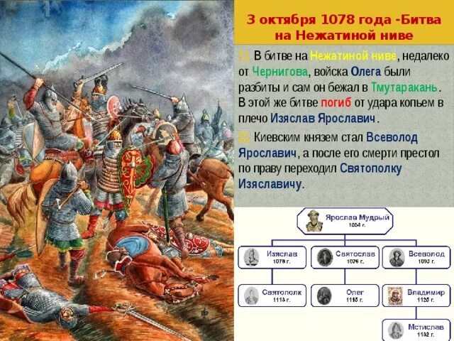 После битвы при листвене между. Битва на Нежатиной Ниве. Битва на Нежатиной Ниве 1078. Битва на Нежатиной Ниве карта. Битвы на Руси.