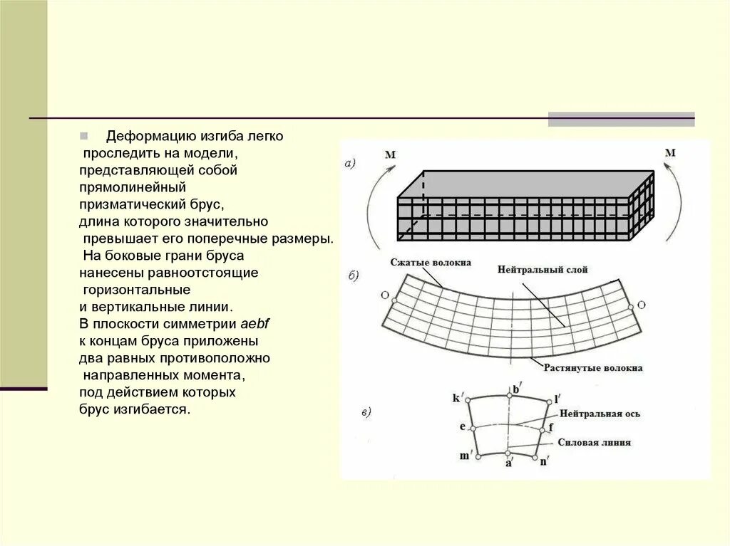 Деформация изгиба. Деформация бруса изгиб. Деформация поперечного изгиба. Деформация при изгибе модель.
