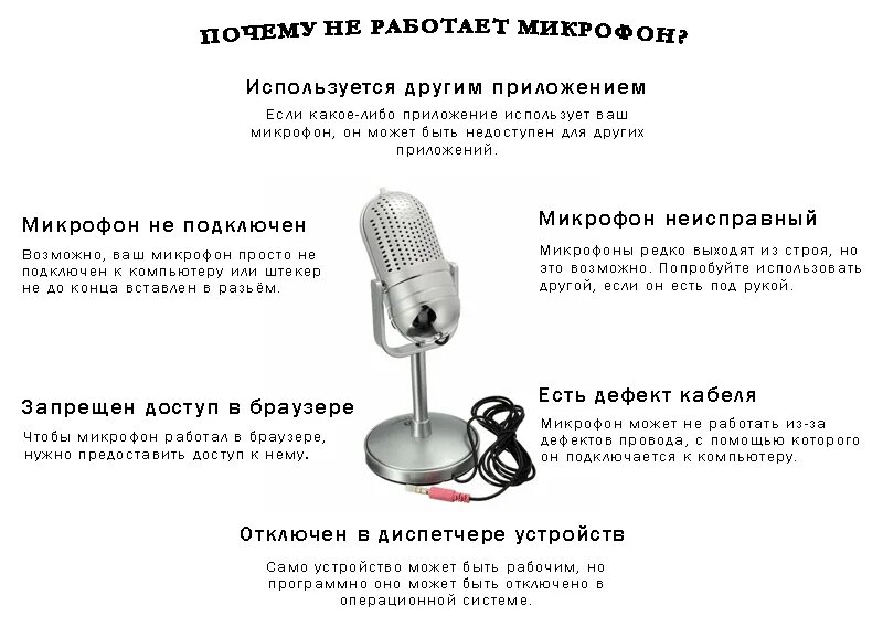 Проверить тест микрофона. Неисправности микрофона. Правила работы с микрофоном. Микрофон работает. Принцип работы микрофона.