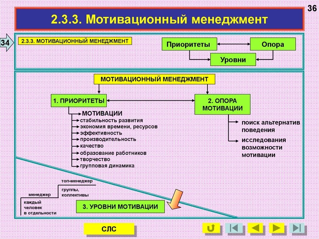 Эффективность управления мотивации. Система стимулирования менеджмента. Мотивация в менеджменте. Цели мотивации в менеджменте. Управленческая мотивация.