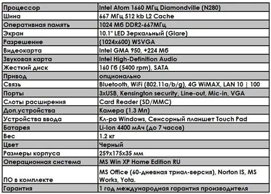 Технические характеристики компьютера асус 2007. Средние характеристики ноутбука для игр. Подберём ноутбук по характеристикам. Средние характеристики ноутбука для игр. Ноут асус технические характеристики частота.