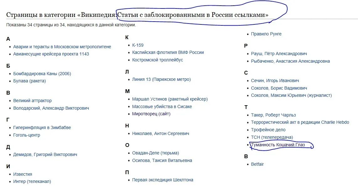 Https ru wikipedia org wiki википедия. Категории в Википедии. Категории Вик. Ссылка на статью из Википедии. Чего нет в Википедии.