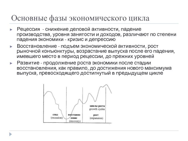 Снижение деловой активности. Экономический цикл рецессия. Фаза роста экономического цикла. Фазы экономического цикла рецессия. Фазы деловой активности.