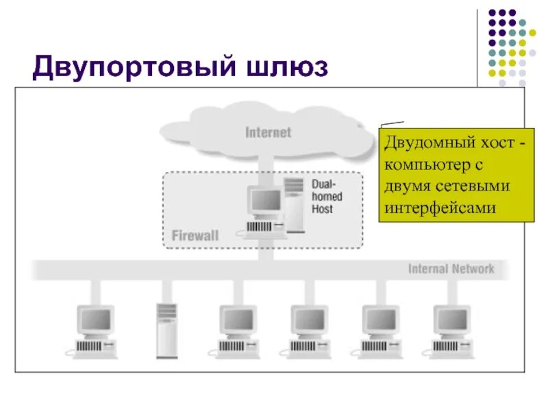 Host interface. Что такое шлюз в компьютерной сети. Шлюз в вычислительных сетях. Что такое хост в компьютерной сети. Сетевые интерфейсы на хостах.