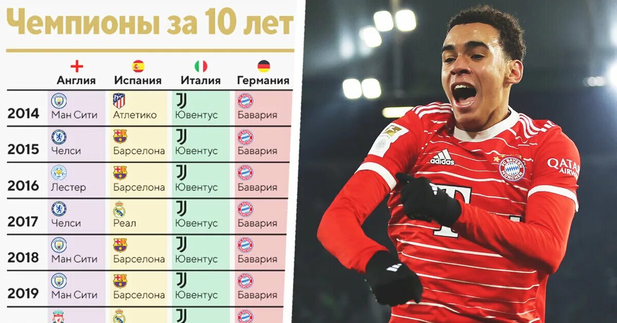 Чемпионство Бундеслиги по годам. Бундеслига чемпионы по годам. Чемпионы Германии по годам. Чемпионство Баварии по годам. Бундеслига 2023 2024 расписание матчей и результаты