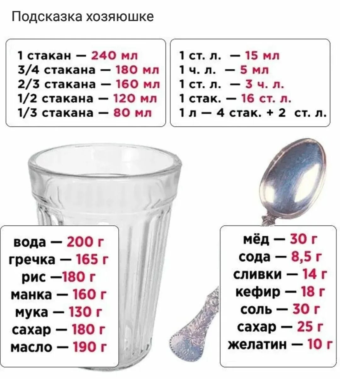 Раст масло в столовой ложке. Мера стакана в кулинарии. Стакан мера объема в кулинарии. Меры в стаканах и граммах. 1/2 Стакана.