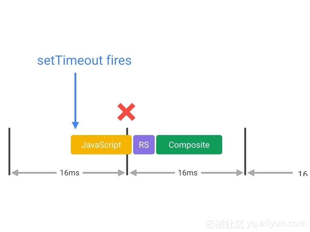Codecompletiontimeout timeout waiting payload execution. Settimeout. settimeout javascript. setinterval javascript. ())})(setinterval,settimeout);.