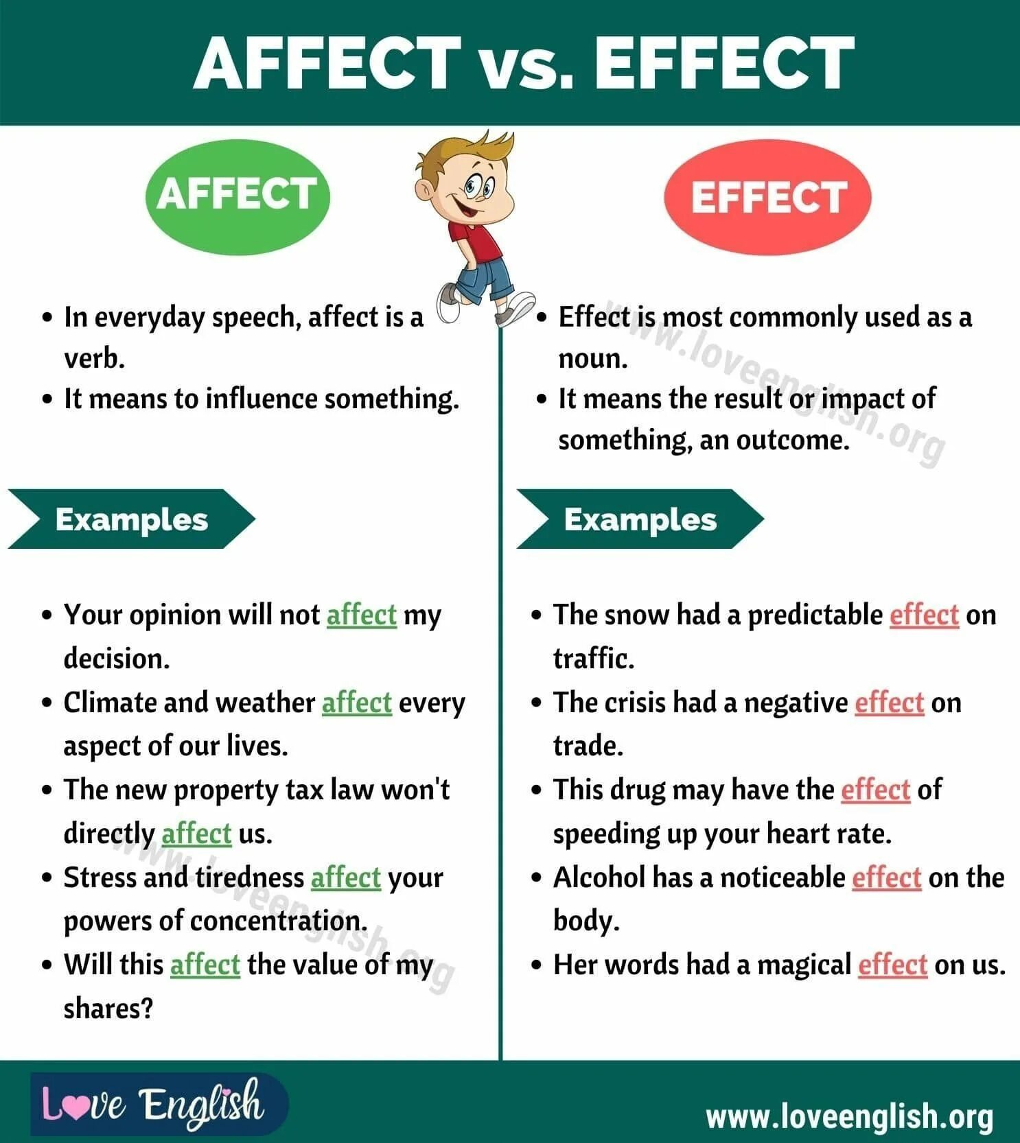 Affect Effect. Affect vs Effect. Affect или Effect разница. Effected affected разница. Effects effects разница