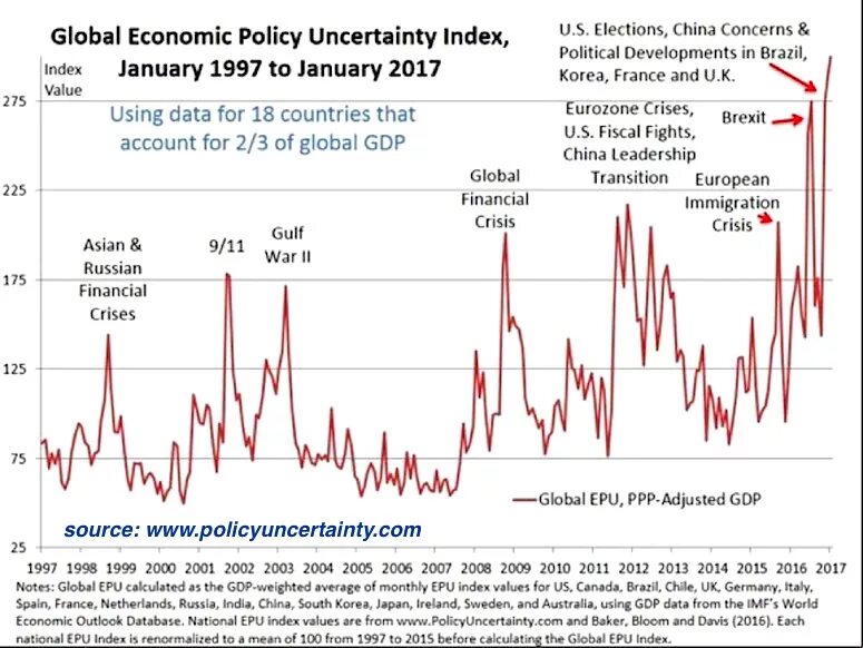 The Global Financial crisis. Global Financial crisis 2008. Global concerns. Global Chart. Изменениями 2016 ноябрь